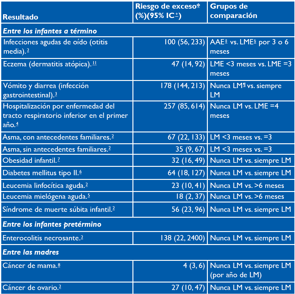 tabla pendiente